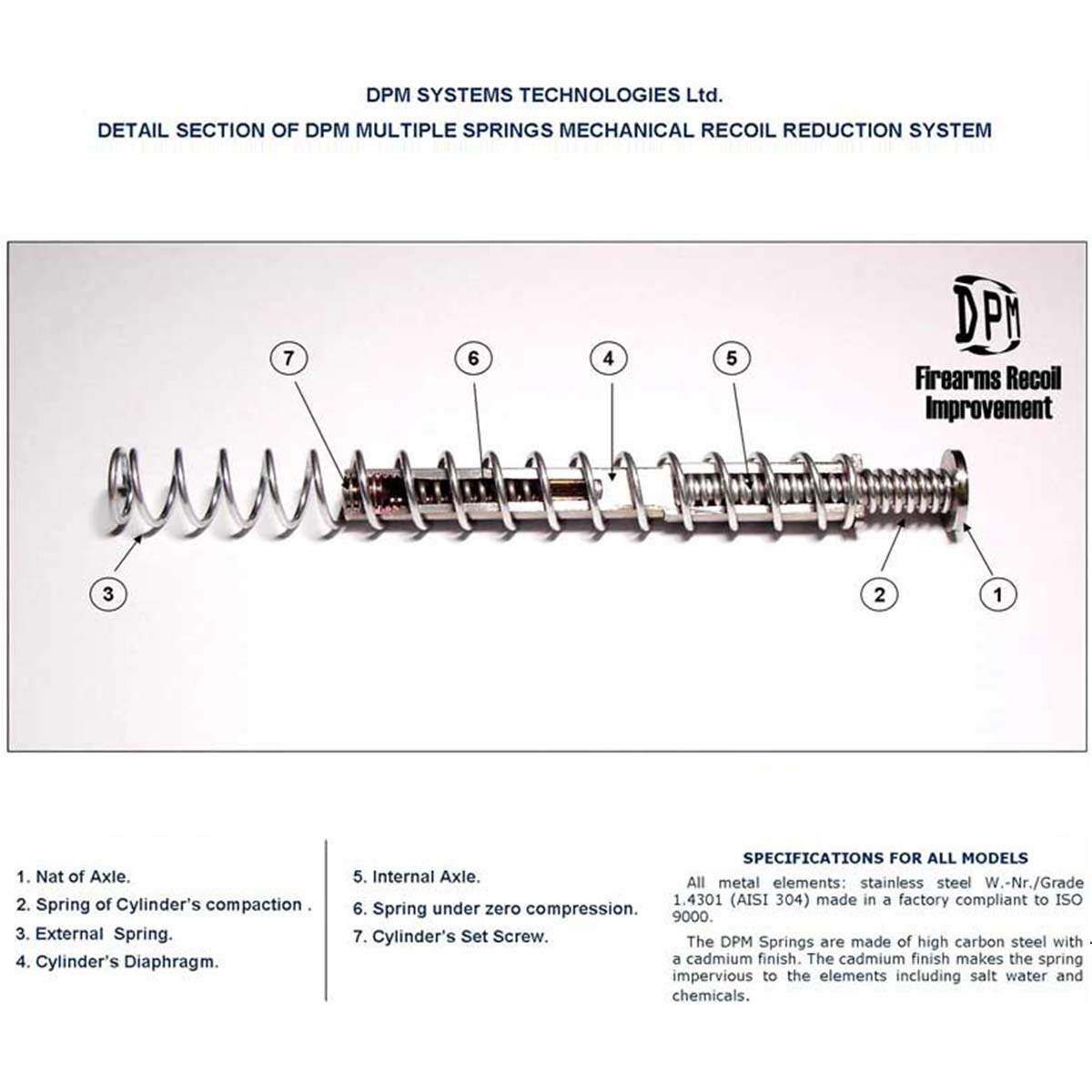 DPM MRS Recoil Reduction System for Beretta APX & A1 (captured version) DPM MRS Recoil Reduction System for Beretta APX & A1 (captured version)