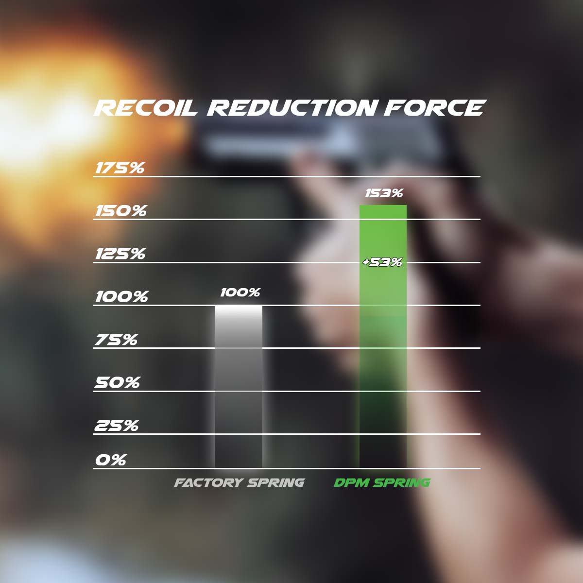DPM TRRS Recoil Reduction System for Beretta APX Compact DPM TRRS Recoil Reduction System for Beretta APX Compact